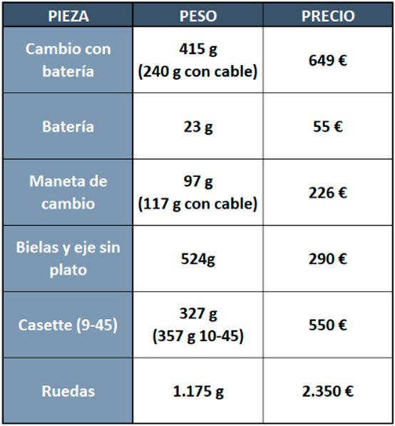Tabla pesos y precios Shimano XTR Tabla pesos y precios Shimano XTR