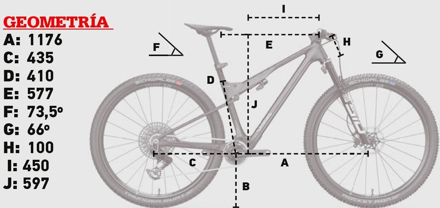 Geometría Geometría