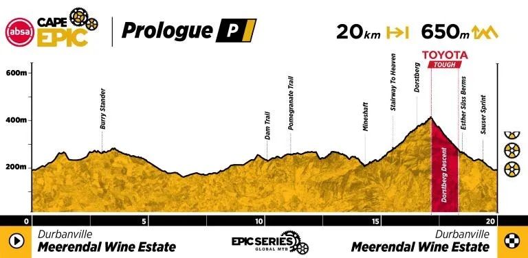 ACE26 Profile Prologue ACE26 Profile Prologue