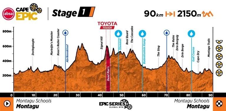 ACE26 Profile Stage 1 ACE26 Profile Stage 1