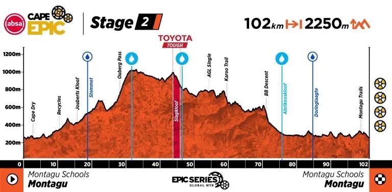 ACE26 Profile Stage 2 0 ACE26 Profile Stage 2 0
