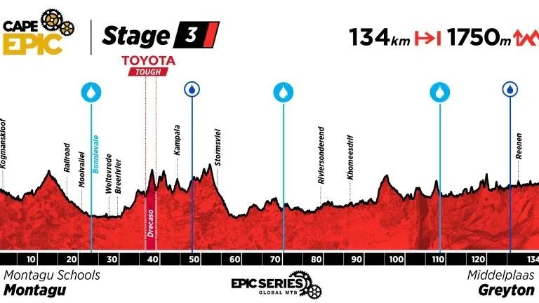 ACE26 Profile Stage 3 ACE26 Profile Stage 3