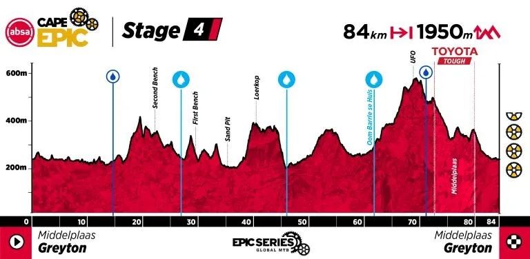 ACE26 Profile Stage 4 ACE26 Profile Stage 4