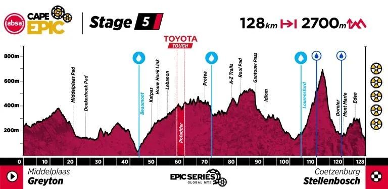ACE26 Profile Stage 5 ACE26 Profile Stage 5