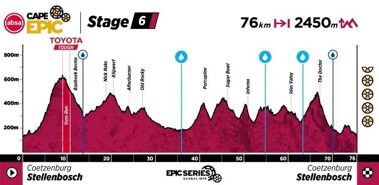 ACE26 Profile Stage 6 ACE26 Profile Stage 6