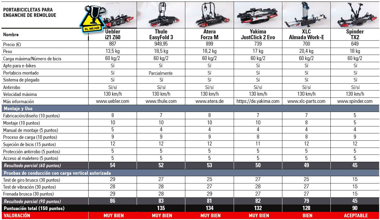 Tabla portabicicletas para enganche de remolque