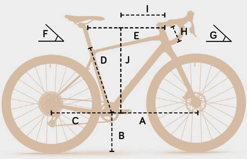 Geometría