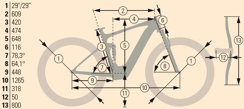 Geometría