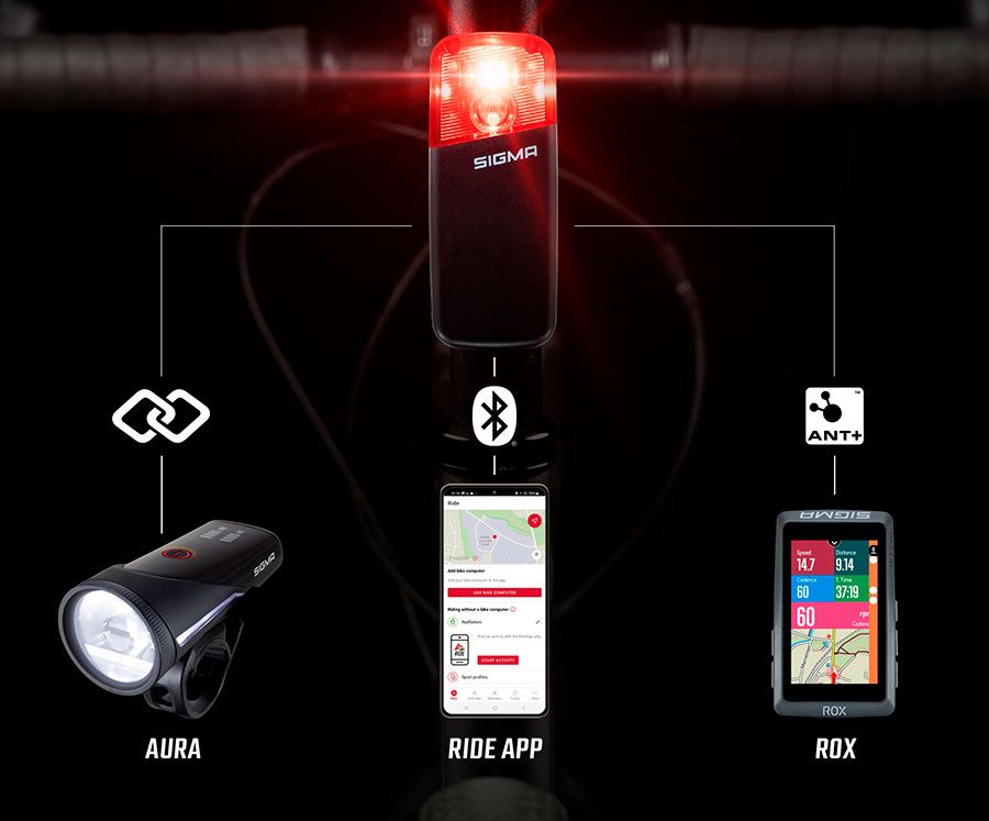 SIGMA RECO RADAR BIKE Welt