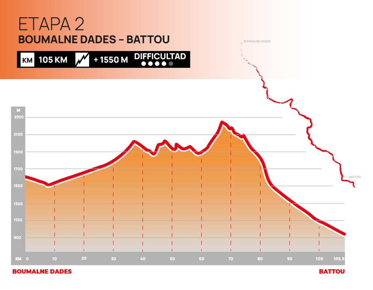 Etapa 2