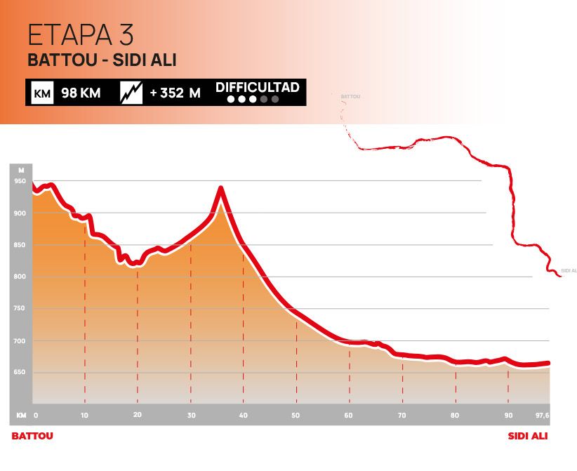 Etapa 3