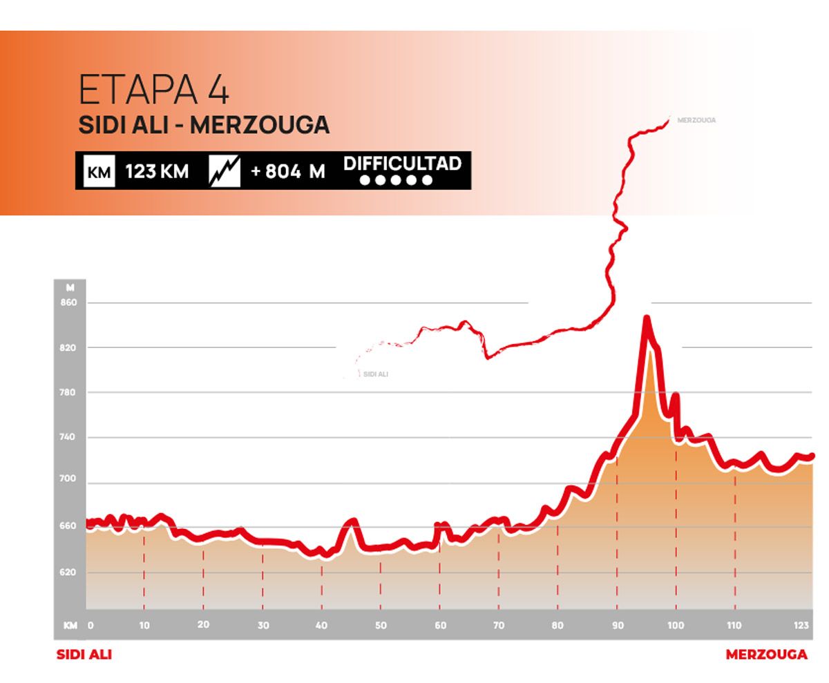 Etapa 4