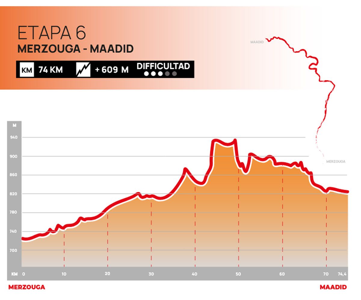 Etapa 6