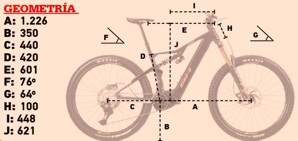 geometría