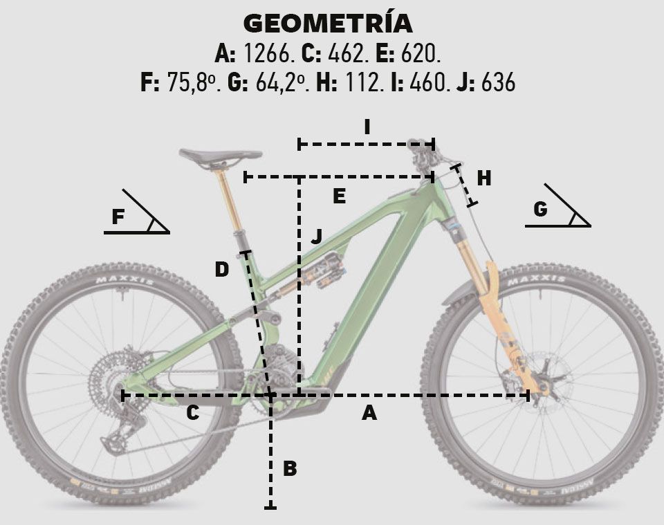 Geometría