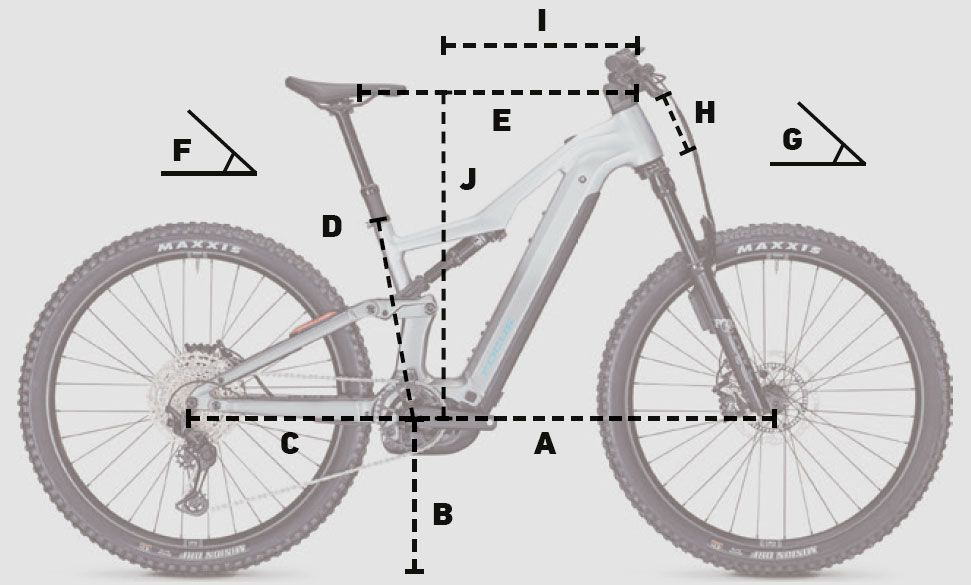 Geometría