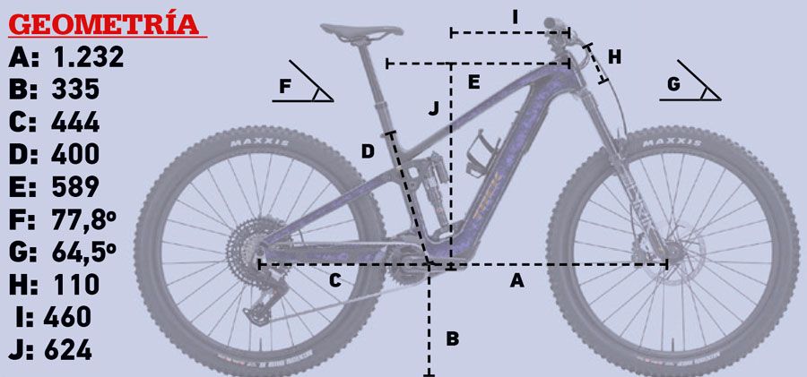 Geometría