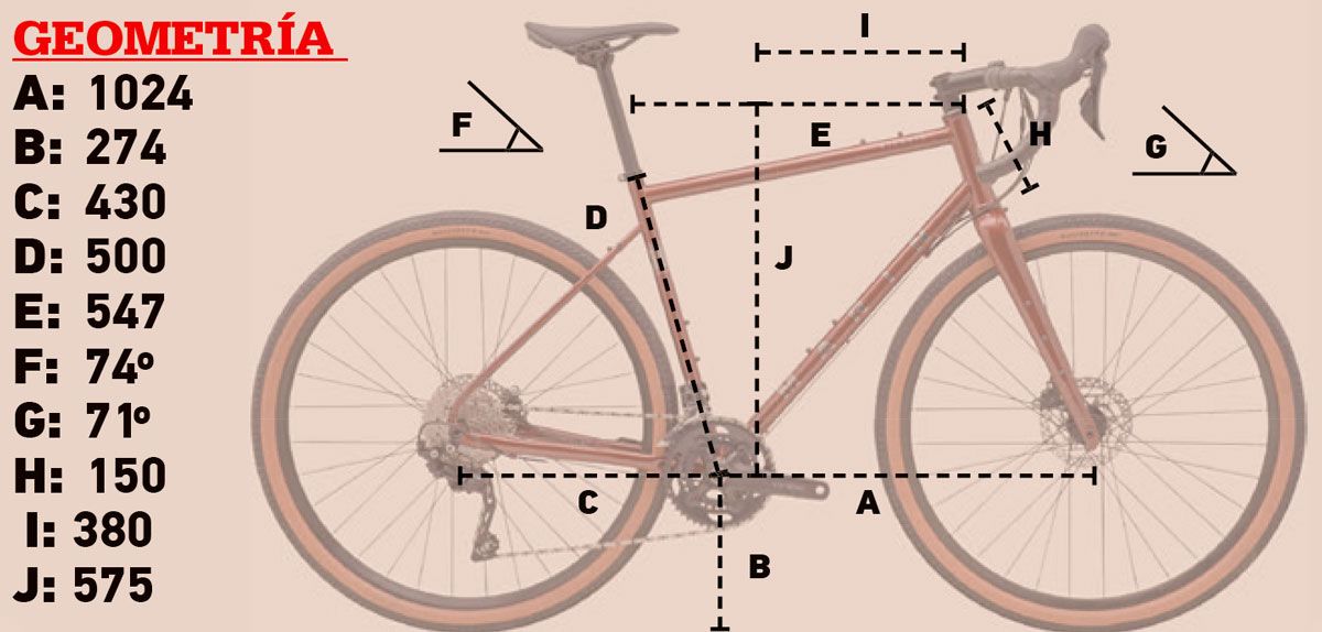 Geometría