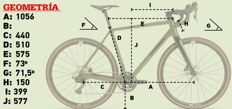 geometría