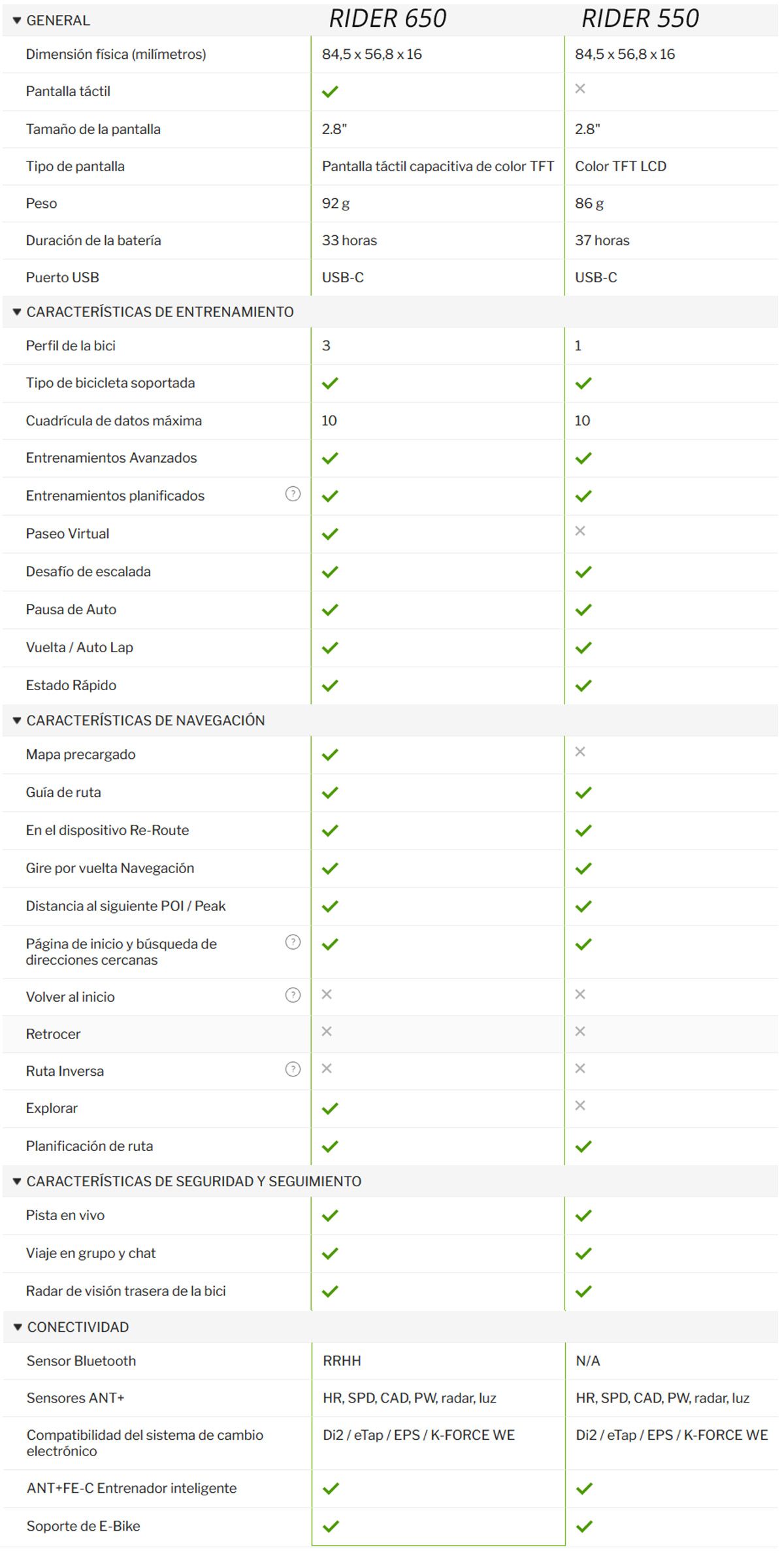 Comparativa Bryton Rider 650 y 550 tabla