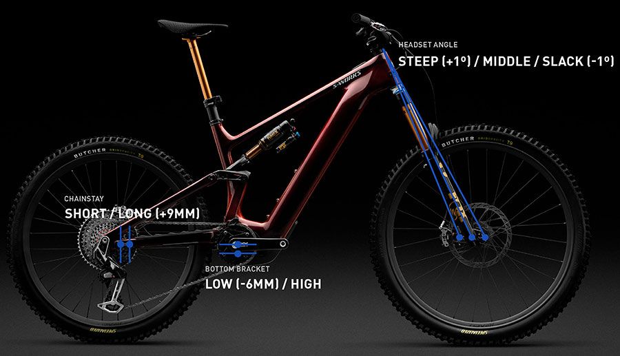 Adjustable Geometry