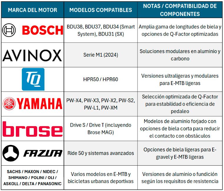 Tabla motores y bielas FSA Tabla motores y bielas FSA