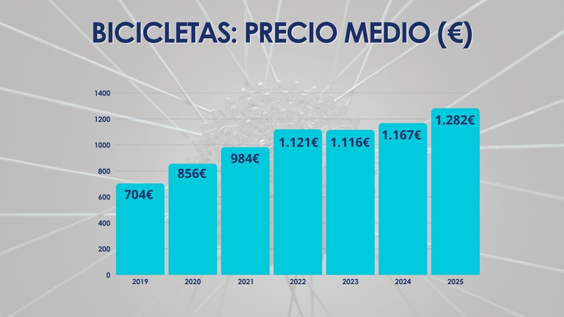 Precios