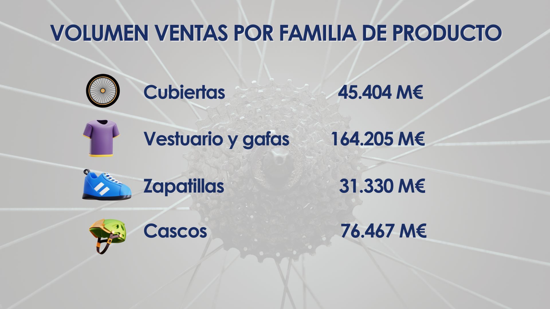 Productos
