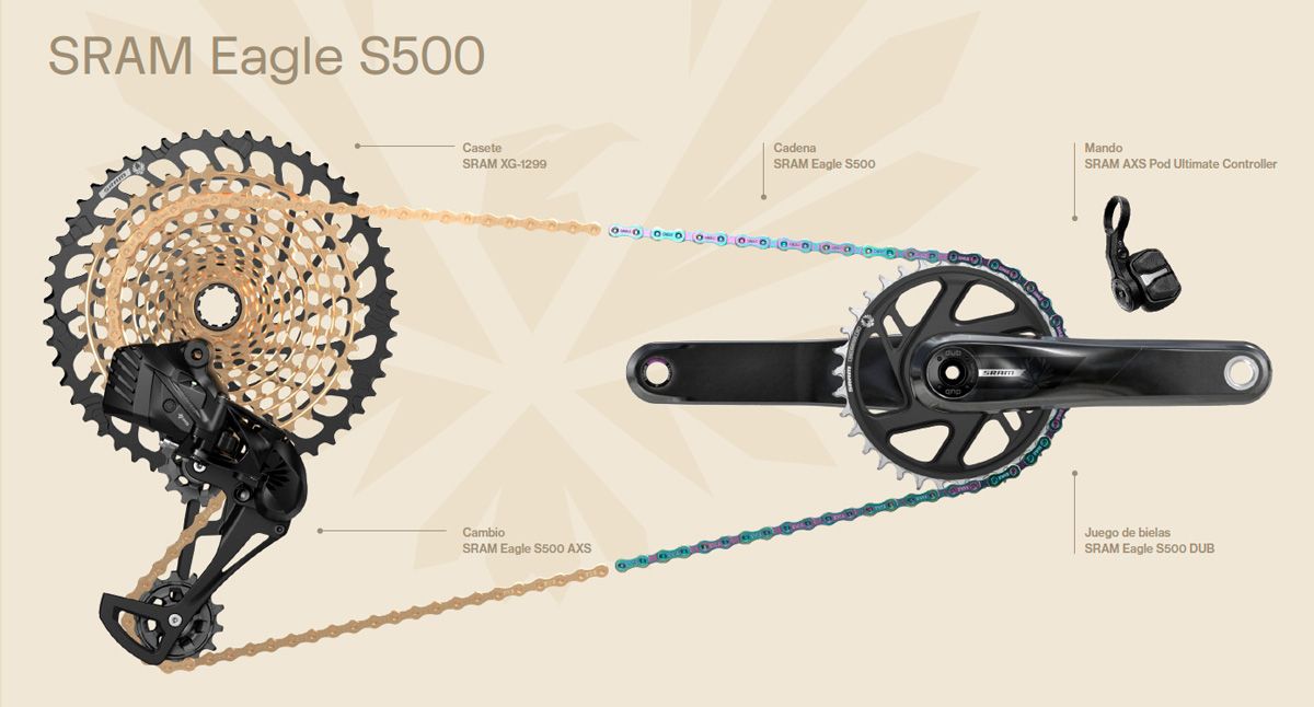 Transmisión SRAM Eagle S500