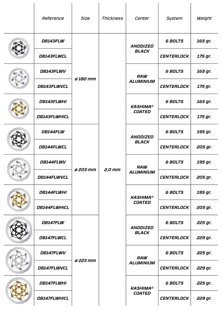 Disc Shark EVO chart Disc Shark EVO chart