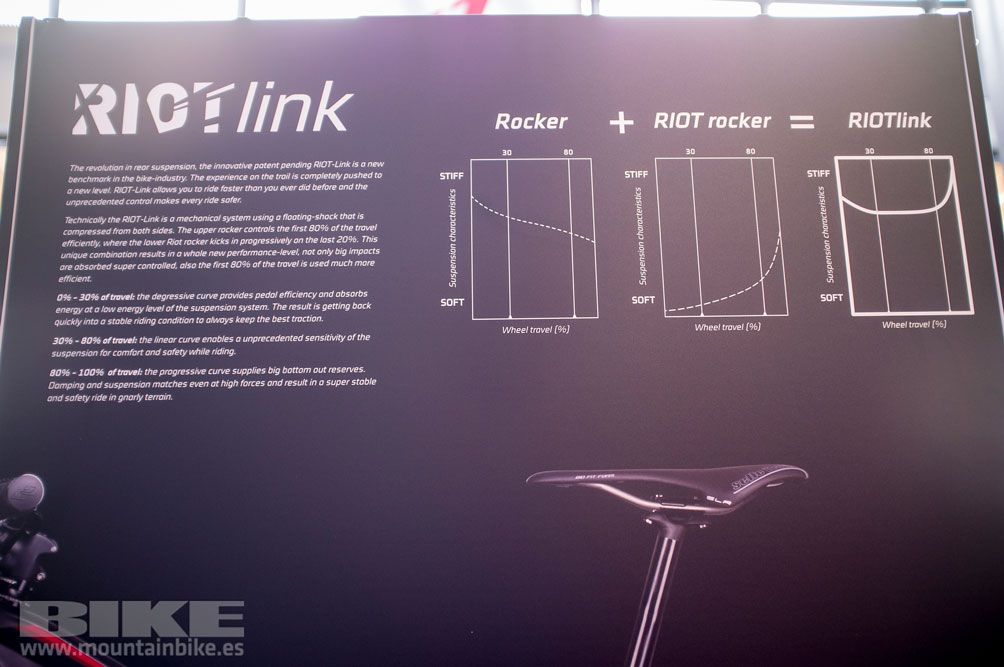 Galería Eurobike 2013-1