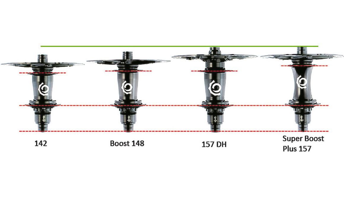 Superboost ¿Más estándares aún?