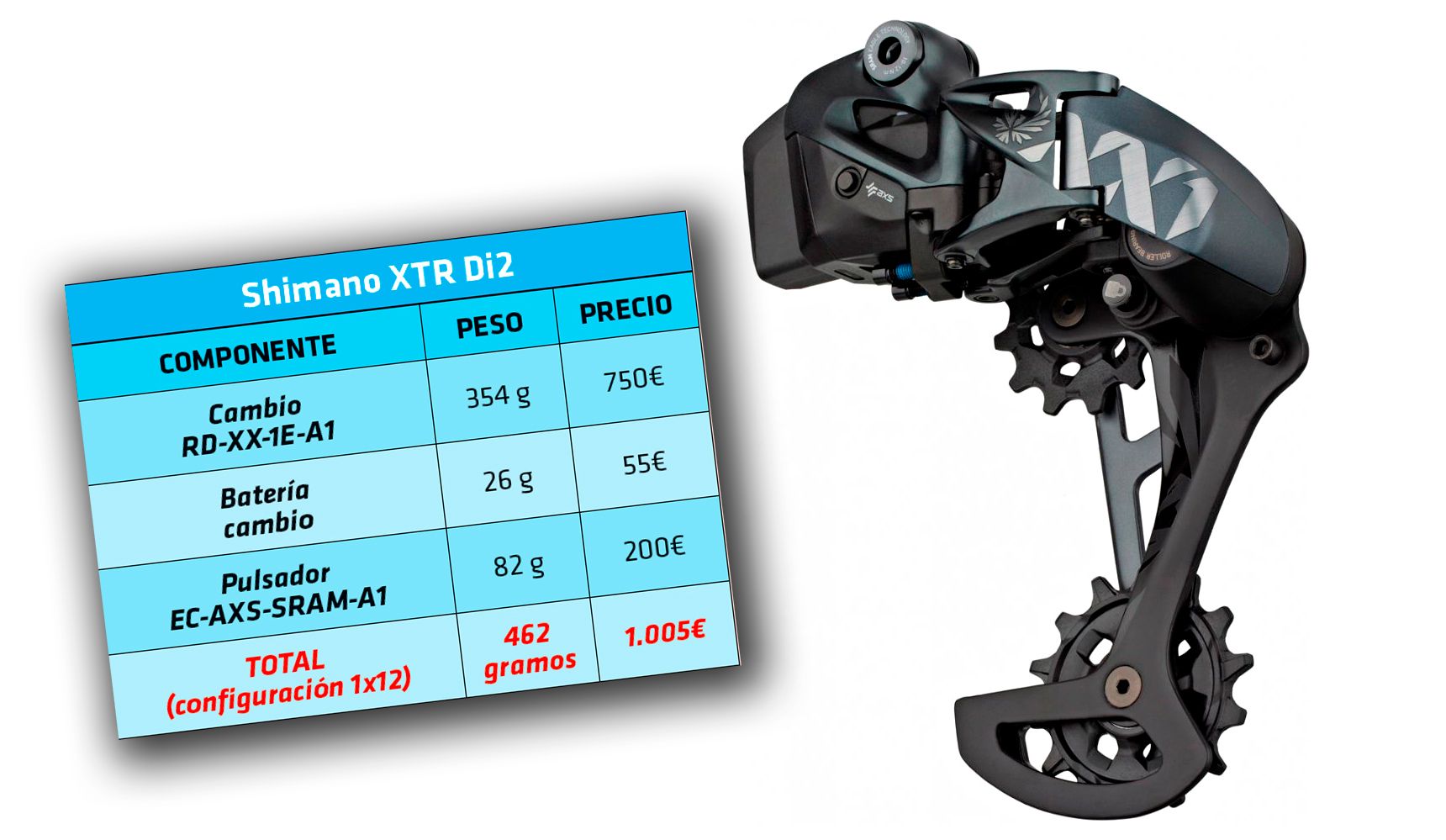 Transmisiones electrónicas 2020: SRAM XX1 Eagle AXS Transmisiones electrónicas 2020: SRAM XX1 Eagle AXS