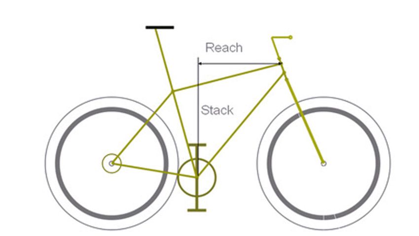 ¿Qué son el stack y el reach?