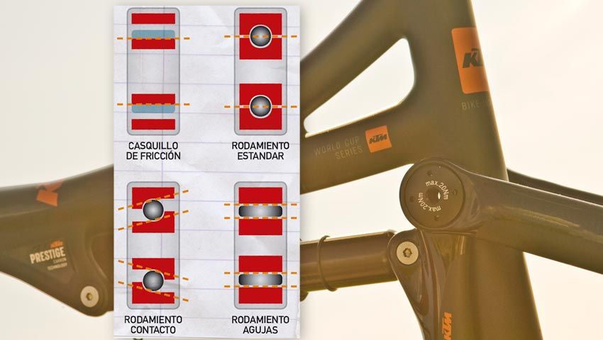Cómo son los diferentes tipos de rodamientos