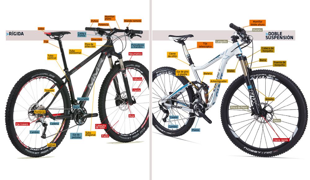 Las partes de la bici de montaña