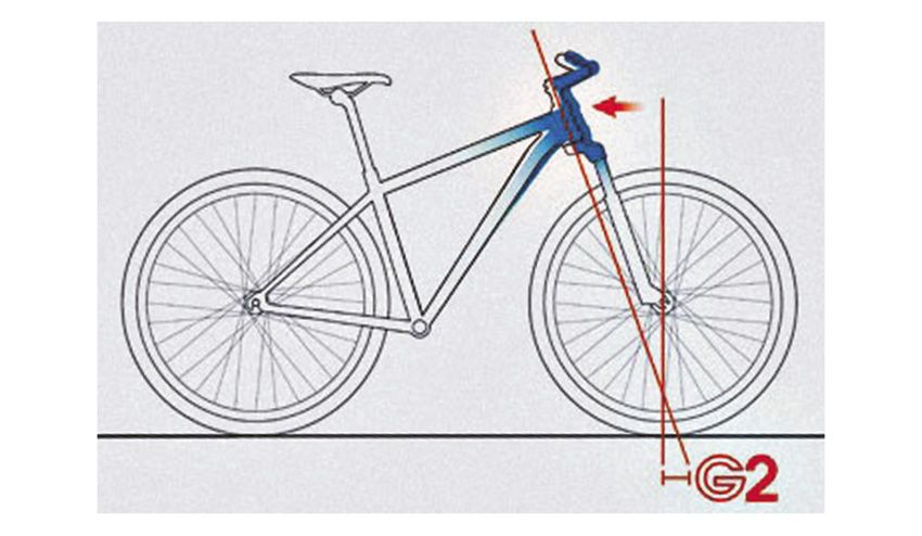 ¿Cuáles son las ventajas de la Geometría G2?