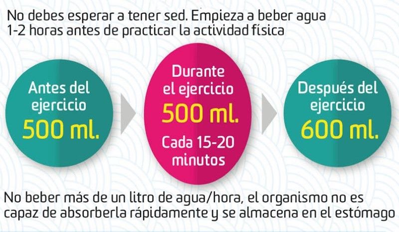 Cómo funcionan los líquidos isotónicos