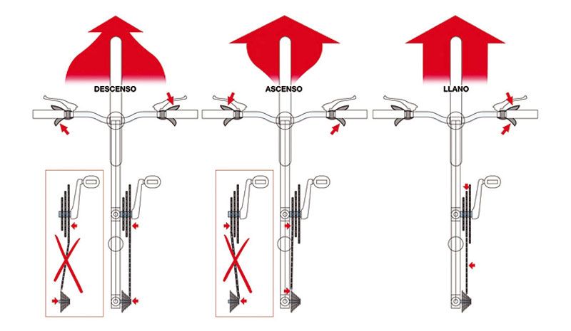Las marchas prohibidas en una bicicleta.