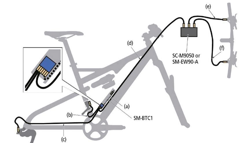 Cambio electrónico: ¿podré instalarlo en mi bici?