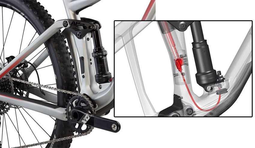 Así funciona el sistema Trailsync de BMC.
