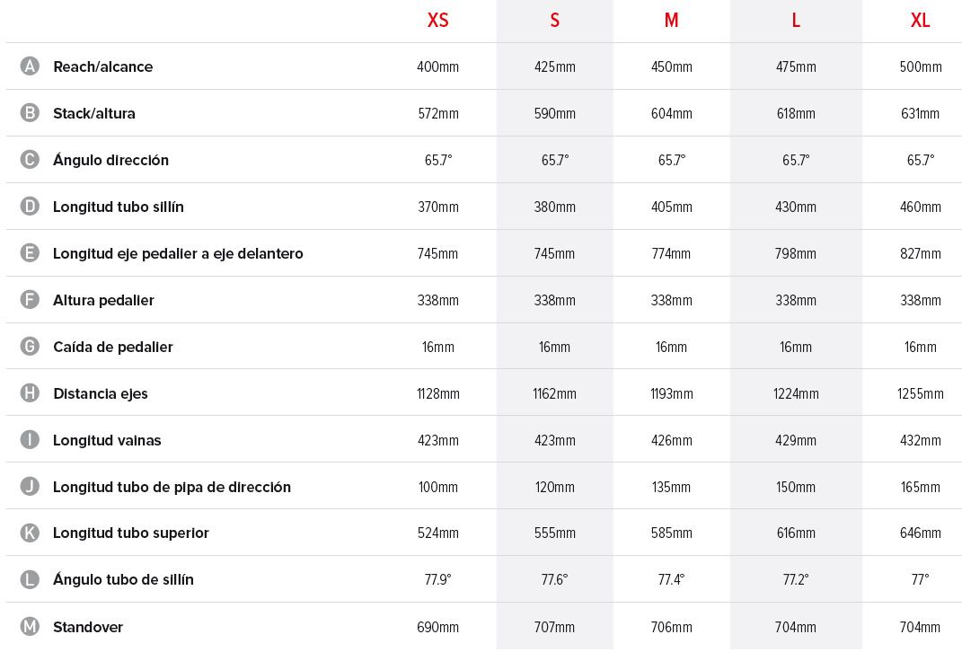 Tabla de geometrías de al santa Cruz 5010 con la posición de flipchip HIGH