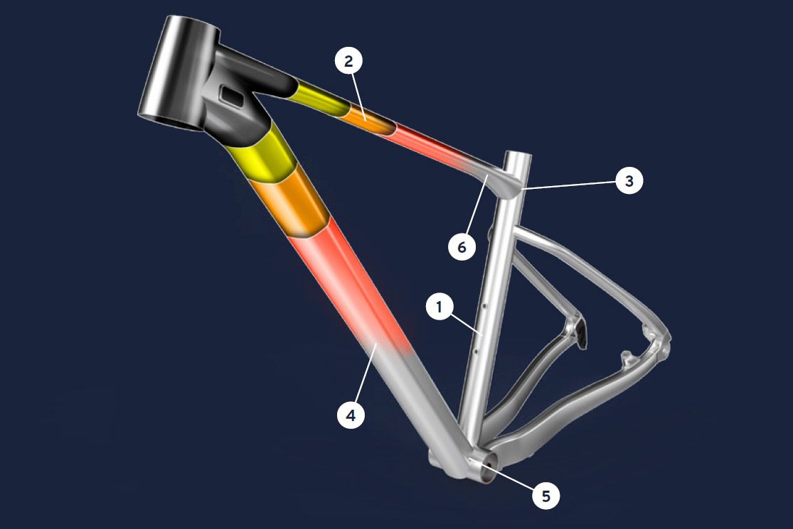 6 claves del nuevo cuadro Giant XTC SLR 29