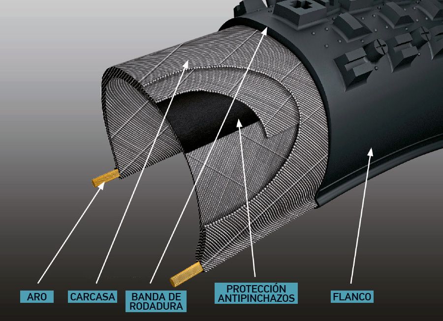 Maxxis Tecnologías Maxxis Tecnologías