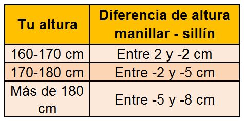 manillar bici altura llevo