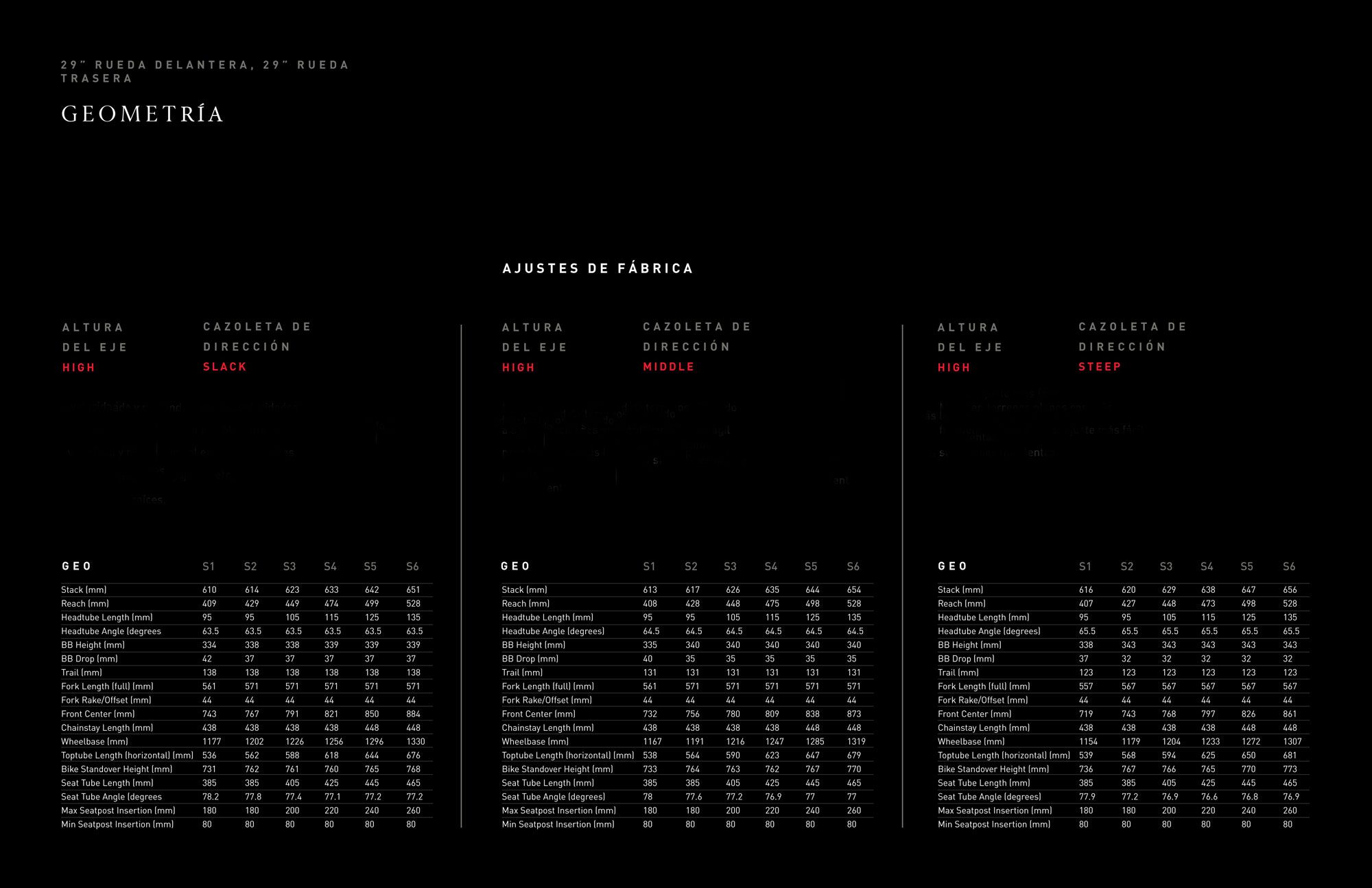 Diferentes opciones de geometría facilitadas por Specialized. 