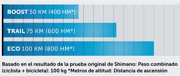 Motor Shimano e8000 (4)