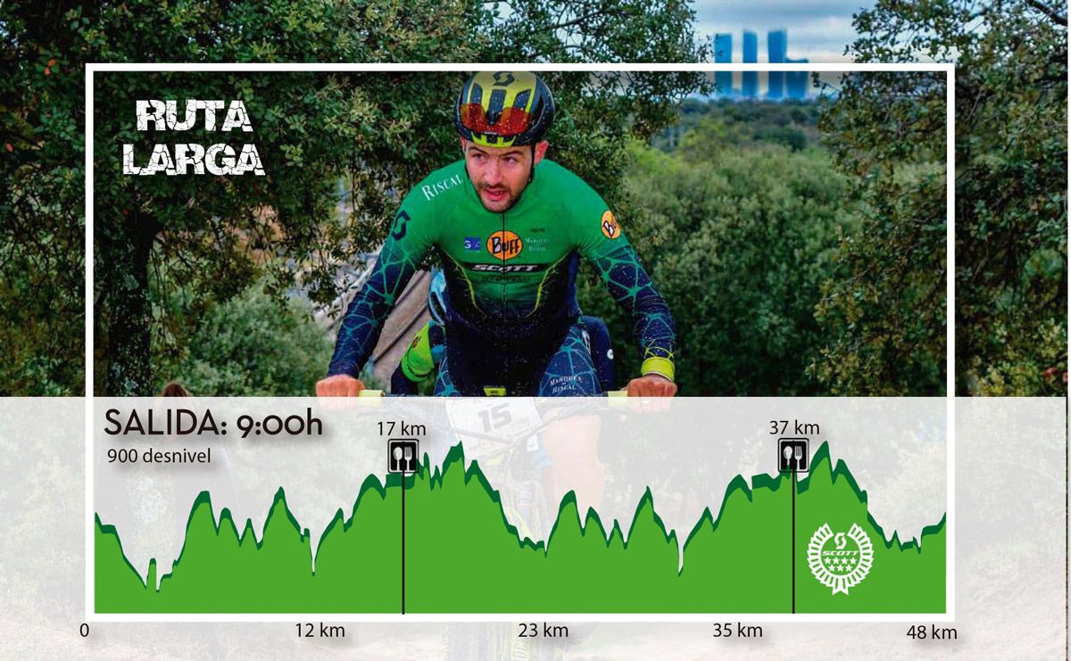 El Circuito Scott 7 Estrellas 2020 llega a la ciudad de Madrid 3