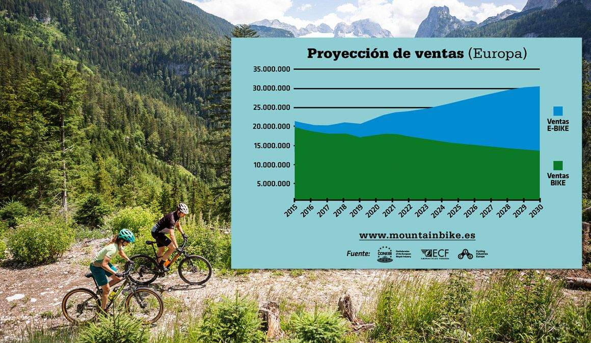 Hacia dónde van las ventas de bicis