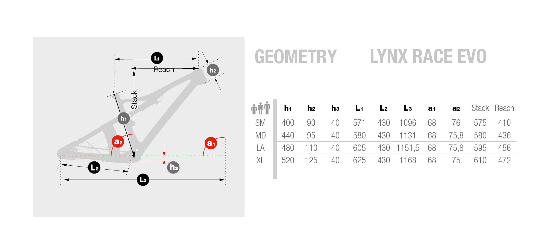 Geometría de las Lynx Race EVO en versión de 100mm
